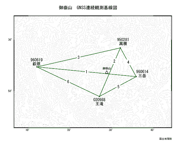 御嶽山周辺ＧＮＳＳ基線図