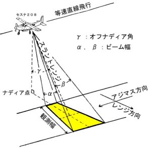 観測のイメージ図