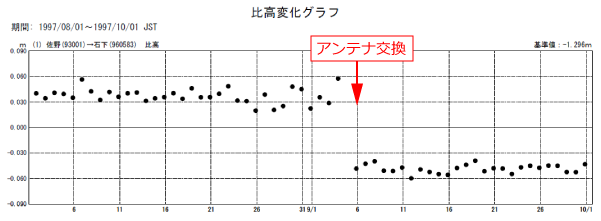 アンテナ交換