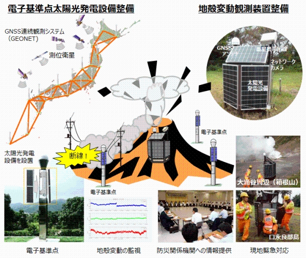 平成２７年度補正予算の概要