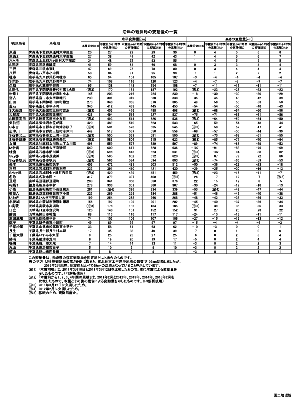 沿岸の観測局の変動量の一覧(PDF形式:91KB)