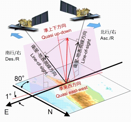 Image: Fig. 5. Geometric relation of 2.5-D analysis