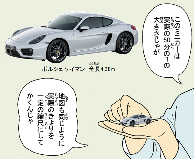画像：一定の縮尺で描く