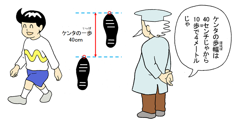 画像：歩幅をしらべて歩数を数える