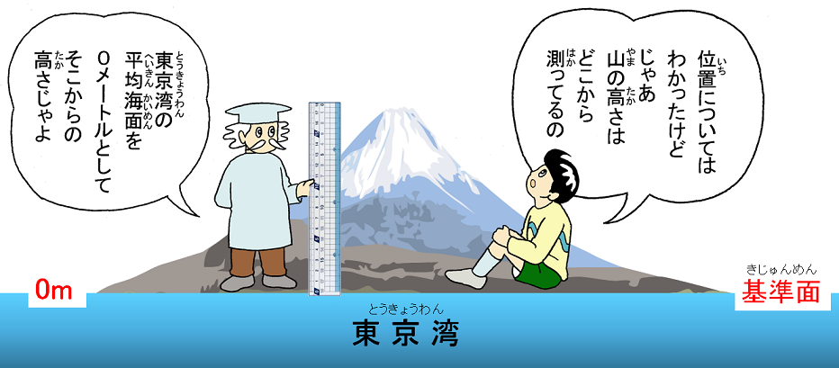 画像：平均海面