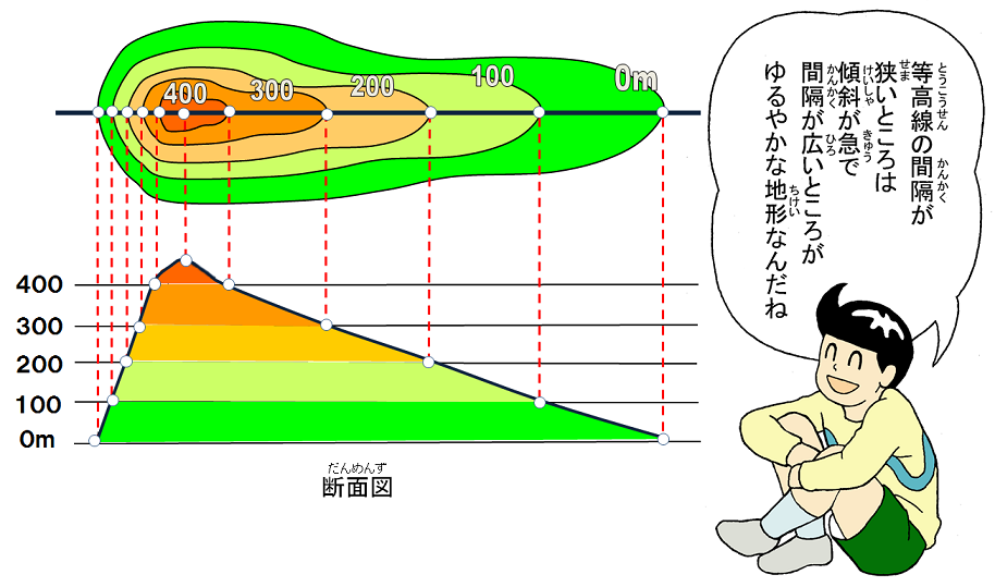 画像：○印を全て結ぶと断面図のできあがり