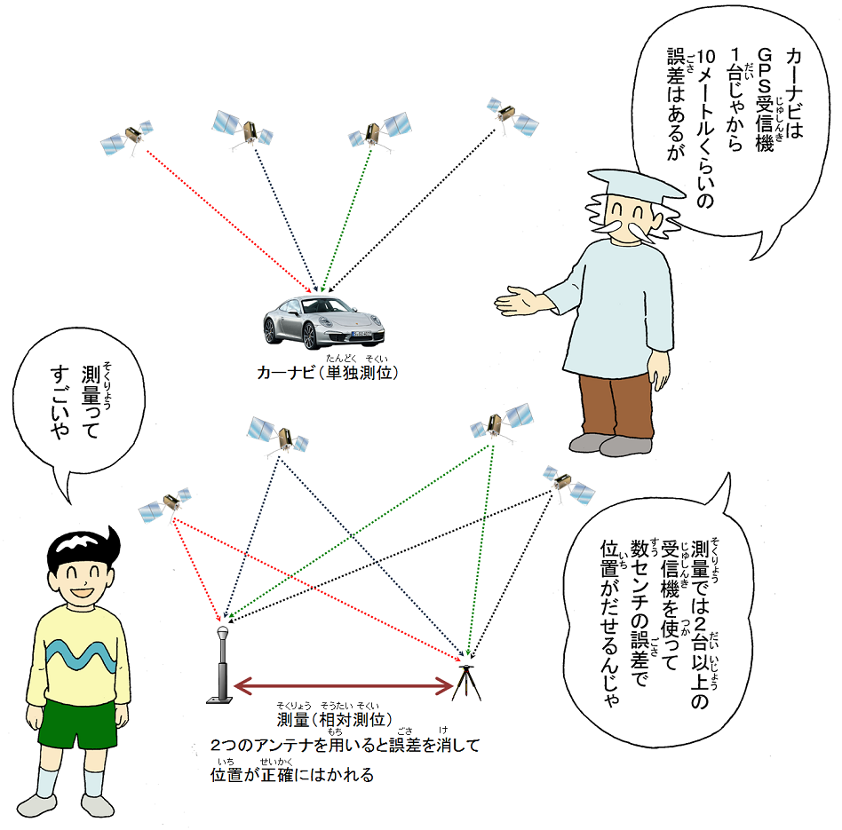 画像：GPSの位置誤差