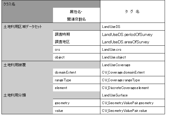 タグの一覧表