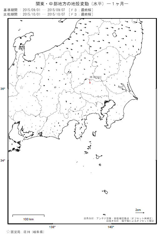 変動ベクトル図