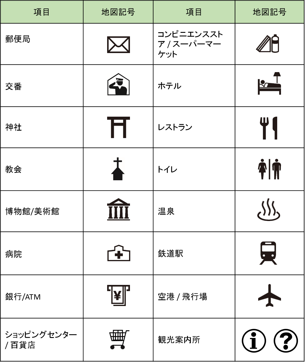 外国人がよく訪れる施設の外国人向け地図記号(15施設)