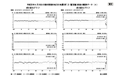 福江→菊池、矢部A