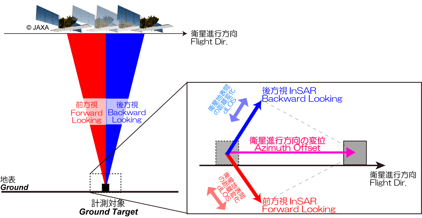 図:MAIの説明