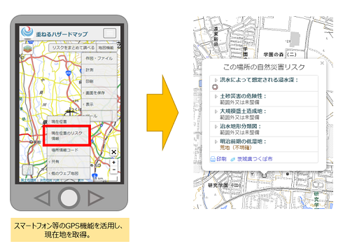 スマートフォン