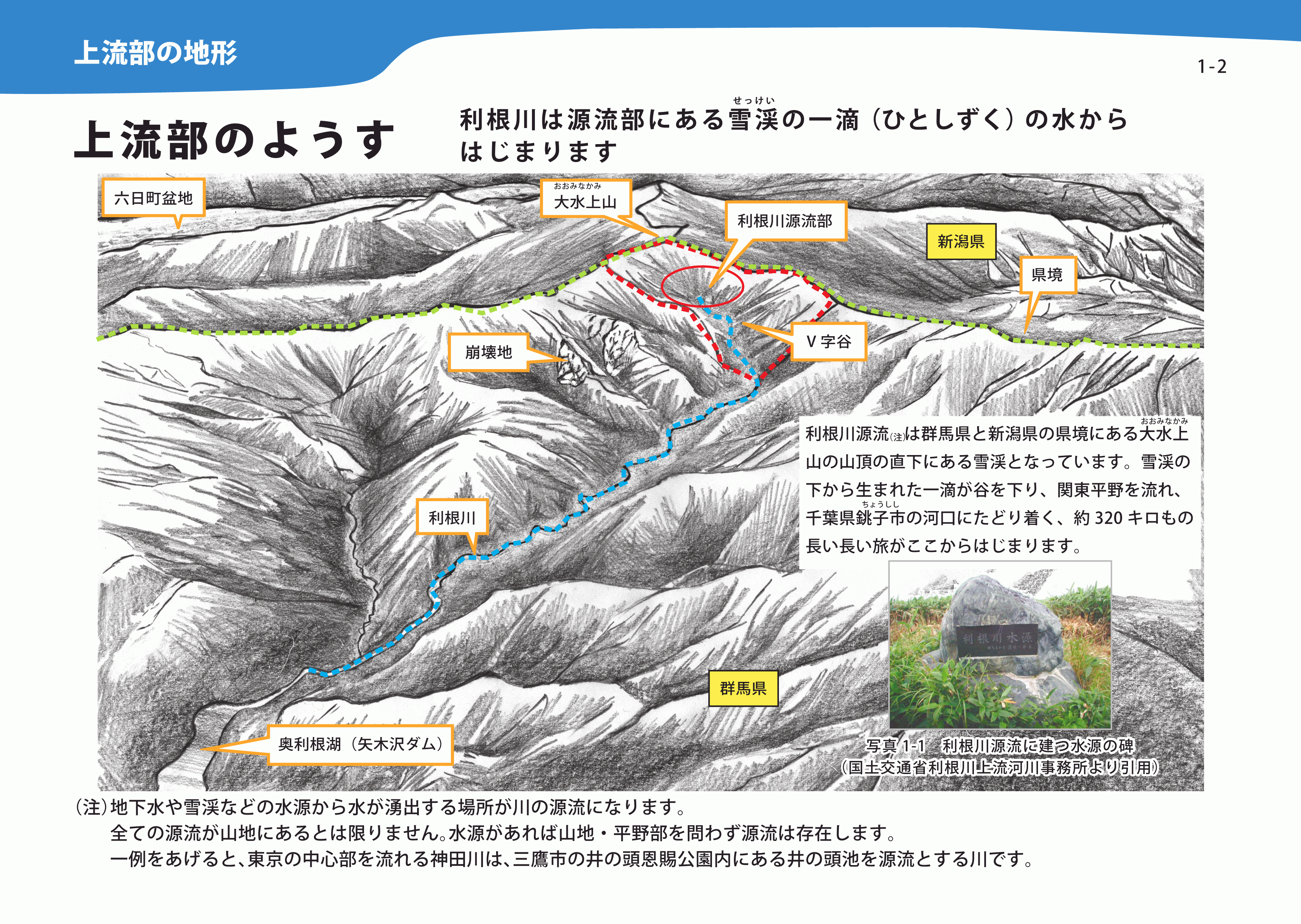 上流部の地形の解説