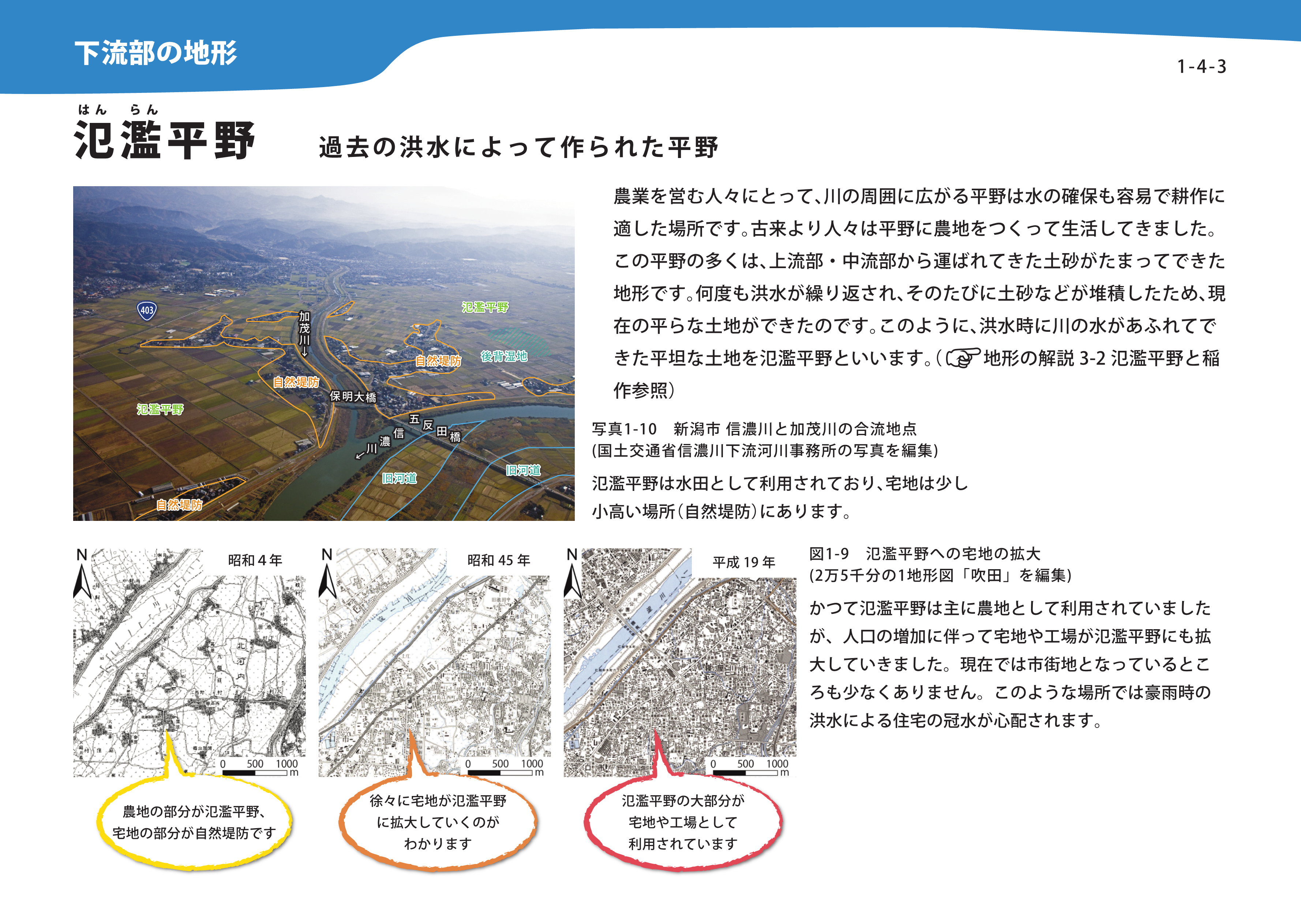 氾濫平野の解説
