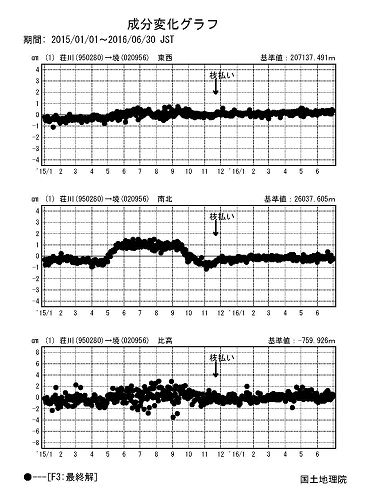 枝払い前後の時系列図