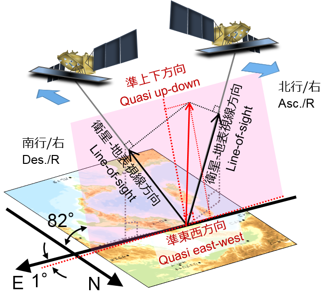 図52.5次元解析の概念図