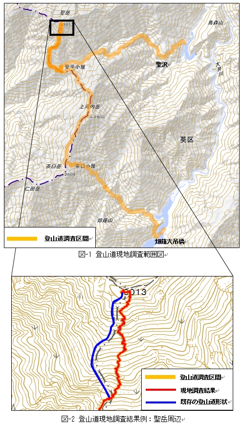 聖岳登山道調査