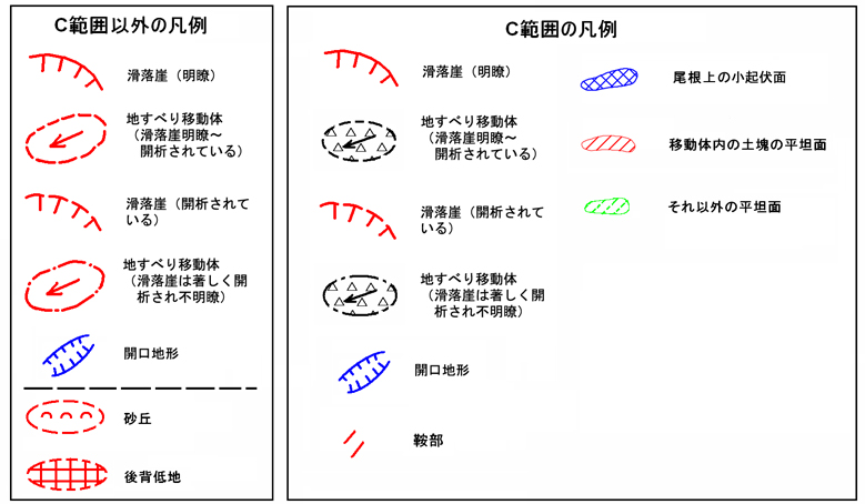 図３　判読カードにおける微地形分類の凡例