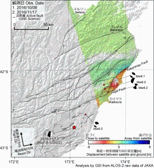 Image: Fig5 Range offset