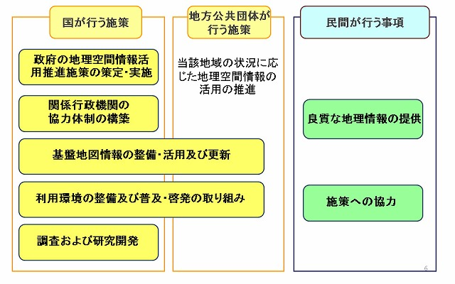 地理空間情報活用施策の推進