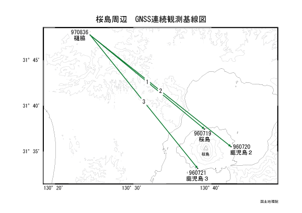 桜島周辺ＧＮＳＳ基線図（比高）