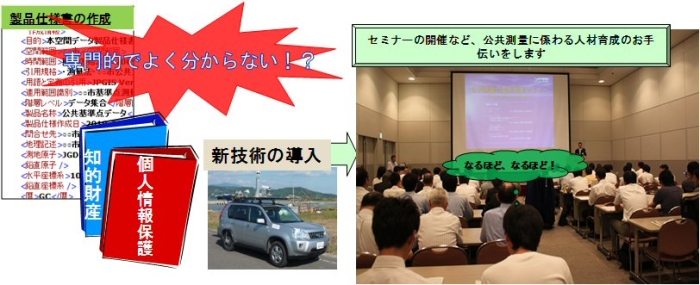 人材育成のイメージ