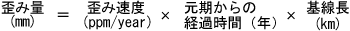 歪み量の計算式