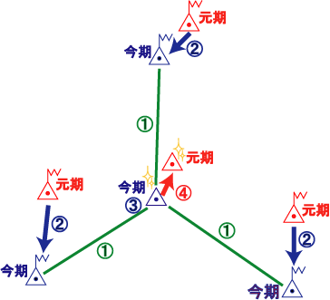 基準点を新設する場合