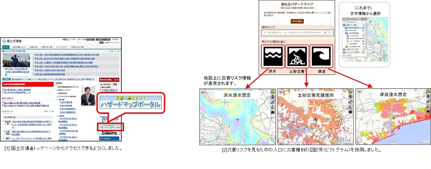 国土交通省トップページとピクトグラム
