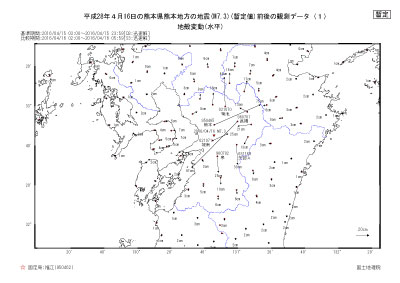 別紙1 (1)地殻変動(水平)