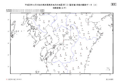 別紙2 (2)地殻変動(上下)