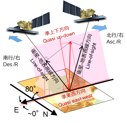 図3:2.5次元解析の概念図