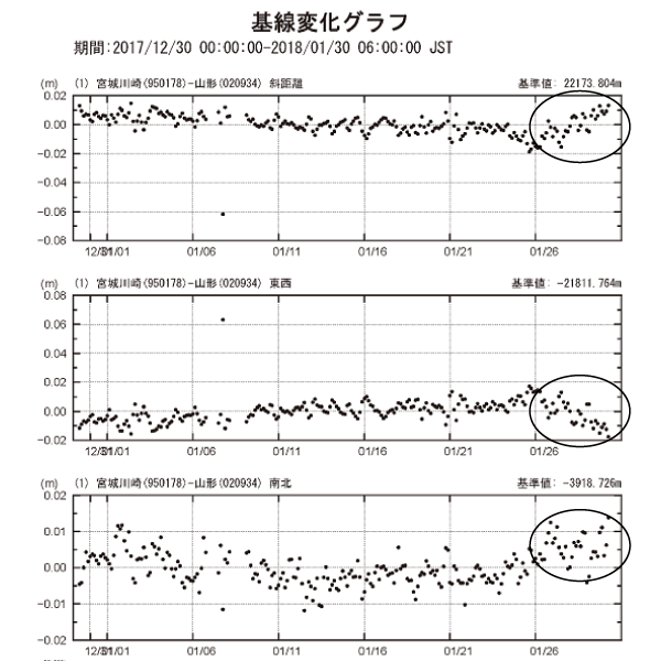 基線変化グラフ1