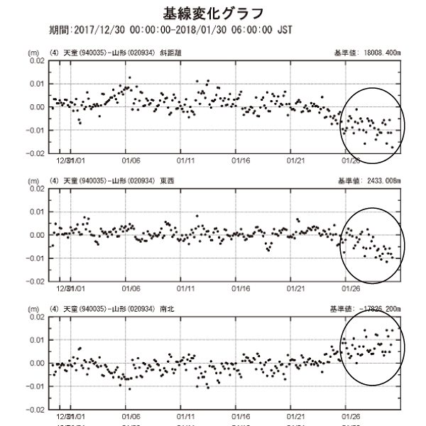 基線変化グラフ4