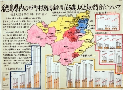 作品：徳島県内の市町村別高齢者（65歳以上）の割合について