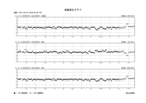基線変化グラフ2