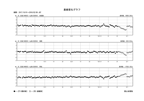 基線変化グラフ4