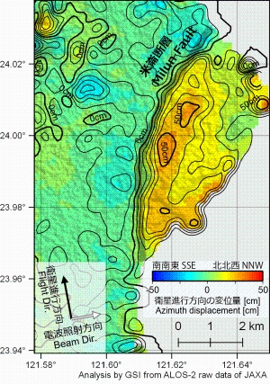 図4c衛星進行方向
