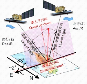 2.5次元概念図