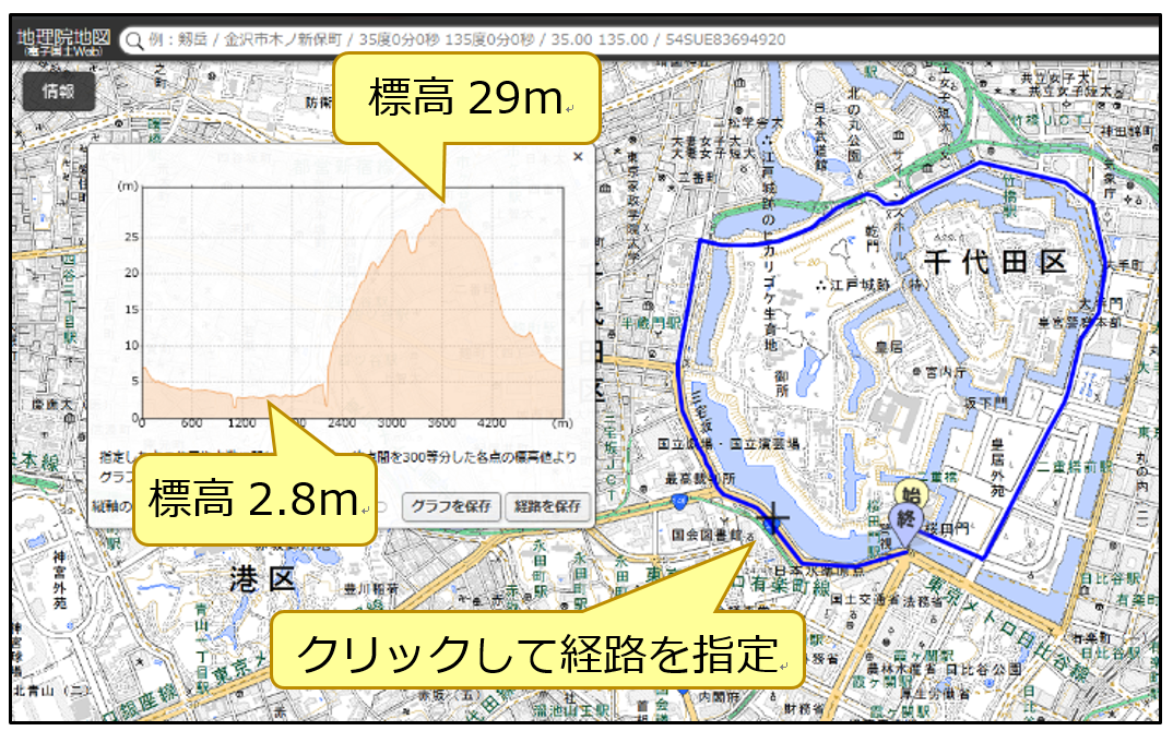 皇居を一周した場合の高低差