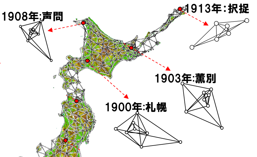 写真：陸地測量部による一等三角網と基線