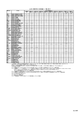 沿岸の観測局の変動量の一覧(高さ)(PDF形式:93KB)