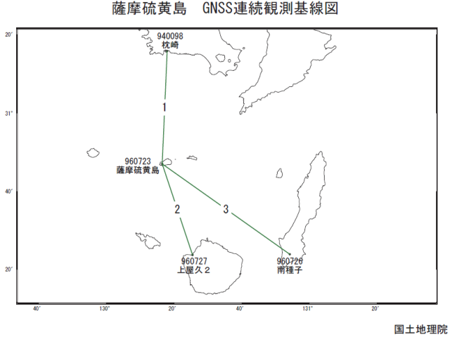 薩摩硫黄島周辺ＧＮＳＳ基線図