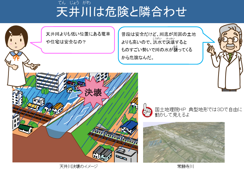 天井川は危険と隣り合わせ