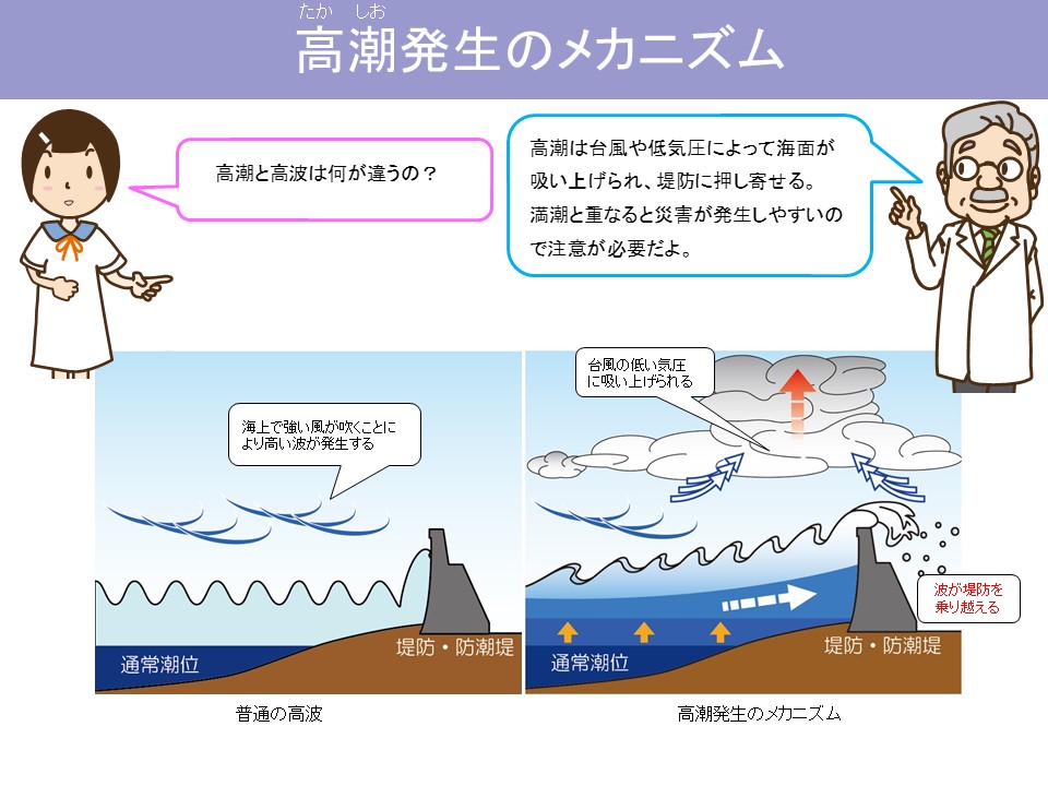高潮発生のメカニズム