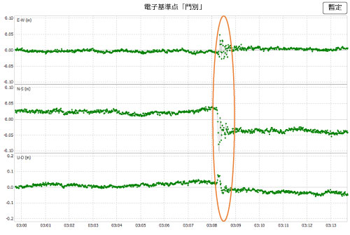 電子基準点「門別(950141)」(日高町)(PDF形式:55KB)