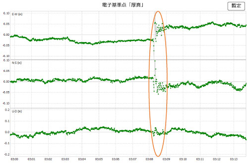 電子基準点「厚真(950132)」(厚真町)(PDF形式:56KB)