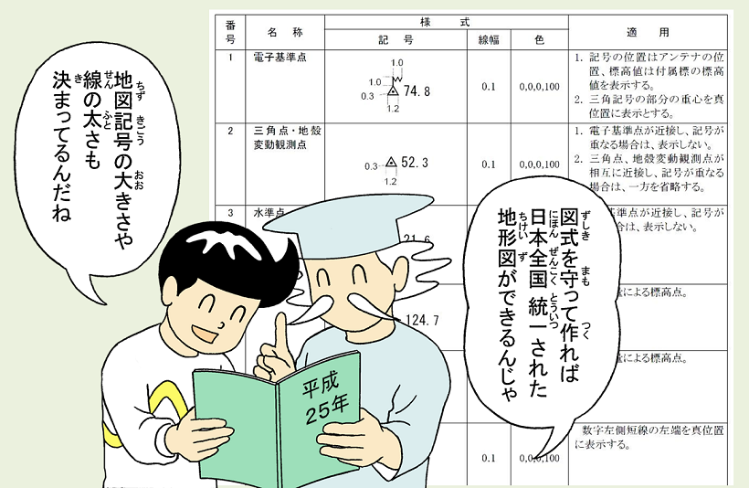 画像：地形図図式の内容