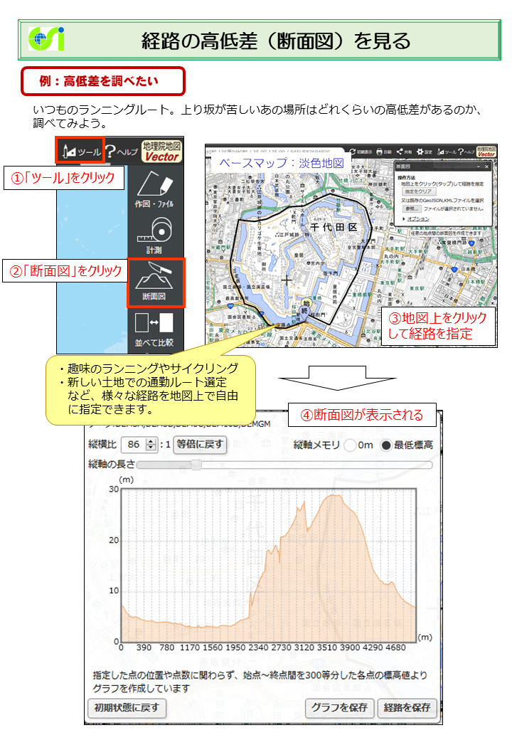 経路の標高差を見る